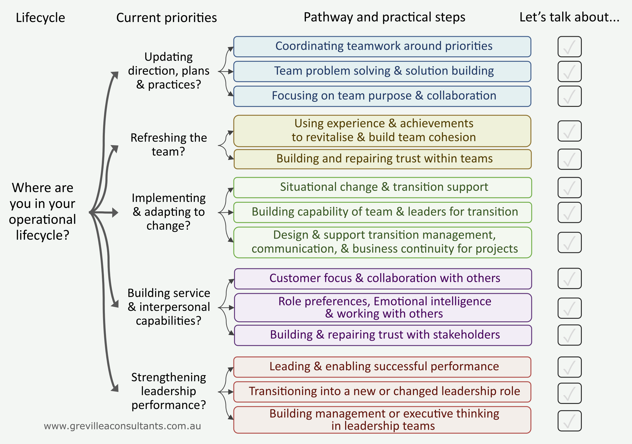 decision tree flow chart