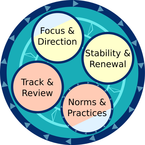 Link to Keys to Selecting Development Steps materials